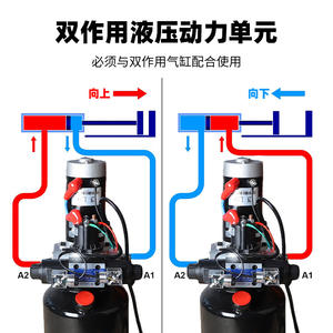 Station de pompage hydraulique miniature personnalisée 1,2 kW, système de levage électrique micro non standard pour vérins hydrauliques - Product Image 4