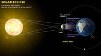Lunettes d'observation d'éclipse solaire certifiées CE ISO, verre de visualisation en papier sécurisé pour les yeux, conformes aux normes européennes pour l'observation des éclipses solaires