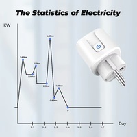 Prise intelligente Wi-Fi 2026 Matter Smart Home, norme européenne, compatible Alexa, Google Homekit, prise intelligente Matter