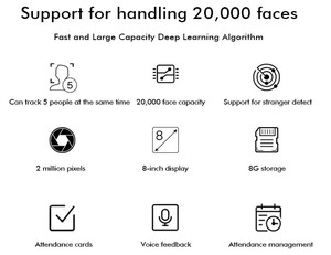 HF-X05 mở API và SDK miễn phí phát triển thứ cấp tương thích khuôn mặt vân tay thời gian tham dự sản phẩm - Product Image 2