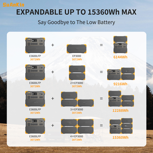 สถานีไฟฟ้า Pecron E3600 3600W พร้อมชุดแบตเตอรี่เสริม EP3000-48V - Product Image 2
