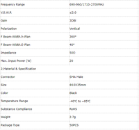 Antena Rubber Duck 4G LTE Omni Directional Dengan Konektor SMA Male Low Loss untuk Transmisi Data Nirkabel Industri