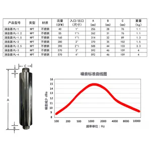 NPT Interface 1inch To 6inch Stainless Steel Tube Silencer And Mufflers Are Supplied By WordFik Production Wholesale Silenciador