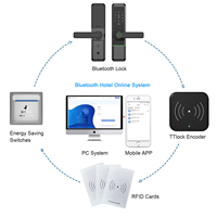 Système de gestion hôtelière Tolink E3, lecteur de carte IC, encodeur pour serrure intelligente de porte en verre, prise en charge MiFare S50, stockage cloud