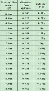 สายเอ็นตกปลาไนลอนทุกขนาด อุปกรณ์ตกปลา สายเอ็นโมโนฟิลาเมนต์คุณภาพสูง 85 เมตร - Product Image 6