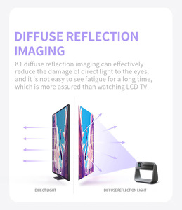 Proyector Integrado K1 <span class=keywords><strong>CRT</strong></span> 3D, Pantalla HD, Portátil, Mini Cine en Casa <span class=keywords><strong>1080</strong></span> - Product Image 3