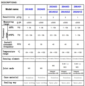 Sensores de Microaceleración CWST con Rango de 2000/3000g, Tipo de Salida de Carga Uniaxial (PE), Peso Ligero de 1.2~6.2g, Otros Microacelerómetros - Product Image 3