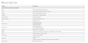 GXT 900-82888-0040-000โมดูลอิเล็กทรอนิกส์ Jetson AGX 32GB ของแท้บอร์ดพัฒนาชิป AI ในตัวสำหรับระบบคอมพิวเตอร์ขั้นสูง - Product Image 6