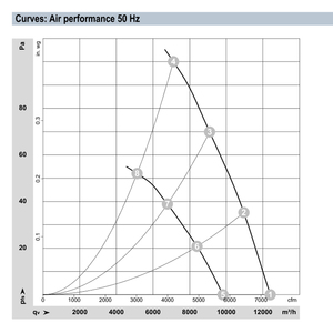 พัดลมแกน ebmpapst รุ่น S6D630-8317073684 ขนาด 630 มม. กำลังไฟ 430 วัตต์ แรงดันไฟฟ้า 230 โวลต์ AC พัดลมไฟฟ้า พัดลมปรับอากาศ พัดลมระบายความร้อนแบบแกน - Product Image 4