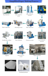 2850mm 30 tonnes 50 100 tonnes tonnes capacité Type croissant moulin à papier de soie ligne de production Service complet - Product Image 6