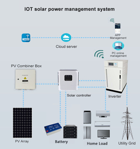 Sistema de Energía Solar para el Hogar, Kit Solar con Batería y Generador Solar de 15000 Vatios, Kit de Sistema Solar SP20KW - Product Image 5