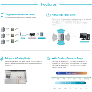 <span class=keywords><strong>Climatiseur</strong></span> de conduit <span class=keywords><strong>mural</strong></span> VRV VRF HVAC <span class=keywords><strong>climatiseur</strong></span> central pour bureau usine entrepôt hôtel - Product Image 4