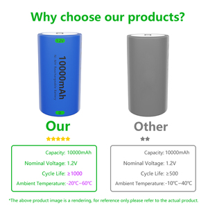 R20 Dサイズ充電式ニッケル水素電池 1.2V 10000mAh、電動工具、懐中電灯、おもちゃに最適-CE/RoHS認証取得済みOEMバルクパック - Product Image 6