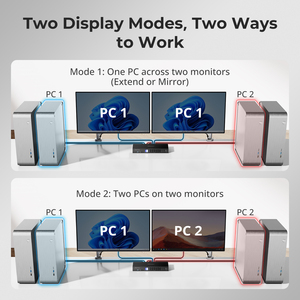 Commutateur <span class=keywords><strong>KVM</strong></span> <span class=keywords><strong>TESmart</strong></span> HDMI 2.1 & DP 1.4 double 4K144Hz 8K 60Hz HDR dynamique avec puce ADI EDID VRR FVA ALLM - Product Image 6