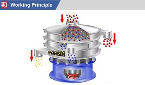 Nhà Máy Giá Hot Bán cát rung màn hình/Vibro Shaker <span class=keywords><strong>separator</strong></span> cho than hoạt tính - Product Image 3