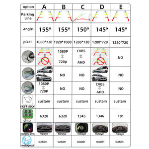 Telecamera di retromarcia per motori generali cappello di paglia punzone Ahd telecamera per auto 170 gradi Fisheye 1080/720p luce notturna visione posteriore Camer per visione posteriore - Product Image 5