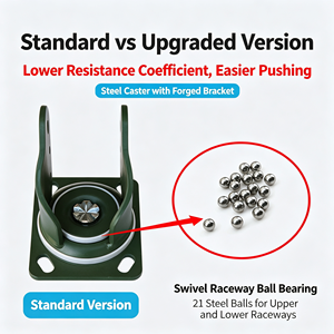 Rigid Caster 1000 Capacity 500 Heavy Duty Industrial Grade Premium Quality Construction Commercial Grade Durability Set Set - Product Image 2