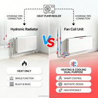 Unité de ventilation à effet de vapeur (FCU) murale mince pour l'Europe avec pompe à chaleur air-eau pour le refroidissement des chambres d'hôtel