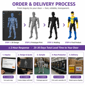 Figura de Acción Articulada Cyber <span class=keywords><strong>Guardian</strong></span> Impresa en 3D con Máscara, Diseño de Héroe, Pose Dinámica, Regalo Coleccionable, Venta al Por Mayor Personalizada - Product Image 3