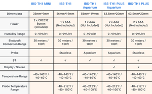 IBS-TH1 <strong>Indoor</strong> Greenhouse <strong>Humidity</strong> <strong>Temperature</strong> <strong>Sensor</strong> for for Bedroom, Greenhouse, Cigar Storage, Instruments - Product Image 6