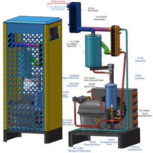 Secadores de Aire Combinados 3 en 1 de 4 Nm3/min Compatibles con Diferentes Marcas de Compresores Reciprocantes de 650 psig, Incl. <span class=keywords><strong>Ingersoll</strong></span>-land - Product Image 2