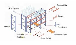 5-слойная металлическая стеллаж для стеллажей 1000 кг-2000 кг - Product Image 6