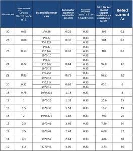 カスタムUL1212 26AWG PTFE絶縁工業用加熱電線200度耐熱撚り線錫メッキ銅220Vケーブル - Product Image 6