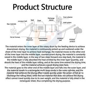 เครื่องอบแห้งแบบดรัมโรตารี่สามแบบอุตสาหกรรมเครื่องเป่ากากตะกอนทรายมะนาวที่เชี่ยวชาญในการผลิตเครื่องอบแห้งแบบดรัมโรตารี่แร่ - Product Image 2