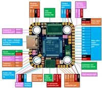 Contrôleur de vol miniature F722 - STM32F722VET6 216 MHz Cortex-M7 25x25 mm PX4/ArduPilot pour micro-drones