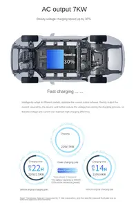 Ac 230V Homeuse 7kw Rfid para cargar el cargador del Vehículo Eléctrico Estación de carga Ev Wallbox Ev Cargador de coche