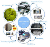 Service d'assemblage de circuits imprimés personnalisés, fabrication électronique OEM de haute précision, SMT DIP