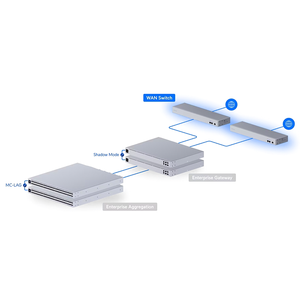 สวิตช์ WAN Ubiquiti USW-WAN-RJ45, Cloud Gateway, Shadow Mode, Multi-ISP, UBNT Ubiquiti USW-WAN-RJ45 W1279 - Product Image 3