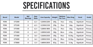 รอกตกปลา <span class=keywords><strong>PENN</strong></span> CONFLICT 4000 5000 8000 CFT รอกโลหะเต็มตัว สำหรับตกปลาทะเล รอกสปินนิ่ง รอกตกปลา <span class=keywords><strong>Penn</strong></span> - Product Image 3