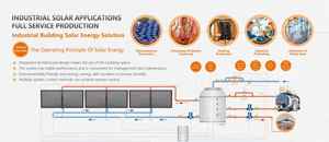 Collecteur <span class=keywords><strong>solaire</strong></span> à tubes sous vide haute performance pour une utilisation maximale de l'énergie <span class=keywords><strong>solaire</strong></span> Collecteur <span class=keywords><strong>solaire</strong></span> à tubes sous vide - Product Image 2