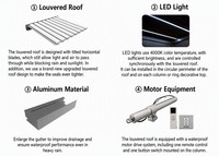 Pergola à lames orientables en aluminium électrique, motorisée, à fixation murale, pour jardin, patio, gazebo, extérieur
