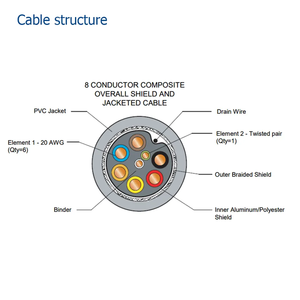 12V 전원 USB 남성형에서 DC5.5*2.5 플러그 USB 플러스파워 12V 케이블 POS 시스템용 - Product Image 5