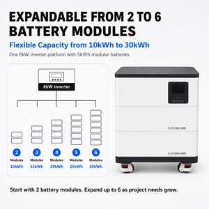 ระบบจัดเก็บพลังงานแสงอาทิตย์แบบ All-in-One ขนาด 6kW 10kWh ถึง 30kWh สำหรับผู้จัดจำหน่าย รุ่น WSC-YJ51100DD แบบต่อพ่วงได้  ประกอบด้วยโมดูลแบตเตอรี่ขนาด 5.12kWh ต่อโมดูล จำนวน C โมดูล - Product Image 2