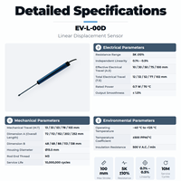 Sensor Perpindahan Linier EV-L-00D 10-100mm 0.1-0.5% Tegangan Analog -40C +125C Novotechnik TLH/TL untuk LT Sakae LP