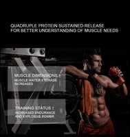 Complément alimentaire Protéine de lactosérum Créatine monohydrate Gainer de masse Pré-entraînement Développement musculaire Prise de poids Poudre de protéine de lactosérum pour la musculation
