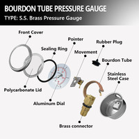 AKS 63mm Semi-Steel Pressure Gauge 0-14 Bar 0-200 PSI 1/4 NPT Bottom Connection Bourdon Tube Industrial Pressure Meter