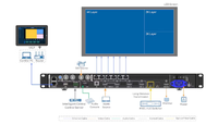 Новый универсальный контроллер Novastar VX600 Pro для полноцветных LED-экранов, мультимедийный видеоплеер, высокая яркость 3000 кд, 3840 Гц