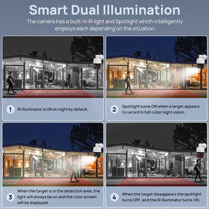 กล้องวงจรปิด 8MP 4K PoE PTZ สำหรับภายนอกอาคาร ระบบรักษาความปลอดภัย ติดตามอัตโนมัติ ซูมออปติคอล 18 เท่า มองเห็นสีในเวลากลางคืน สนทนาได้สองทาง - Product Image 3