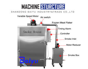 Baiyu CE Aprovação Automática Carne Fumante Forno Sausage Making <span class=keywords><strong>Machine</strong></span> para Fish and Seafood Processing Factory - Product Image 6