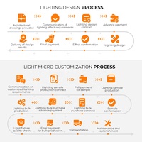 Luz LED Puntual para Exteriores RGBW 0.96W IP67 para Iluminación de Fachadas