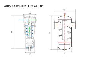 ขายส่งเครื่องแยกน้ำแบบไซโคลนพร้อมระบบระบายน้ำอัตโนมัติสำหรับเครื่องอัดอากาศ ขนาด 1 นิ้ว 5.5 ลูกบาศก์เมตร/นาที - Product Image 6