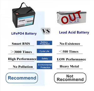 Wholesale Custom Lithium <b>Battery</b> <b>12v</b> 50Ah 100 200Ah Rechargeable for Clean Car Houseboat - Product Image 1