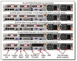 Oferta Especial: Servidor en Rack ThinkSystem SR630 V3 1U, 4LFF, RAID 930-8i, 2GB, 1100W, Intel Xeon Gold 6130 2.1GHz, 3 Años de Garantía - Product Image 4
