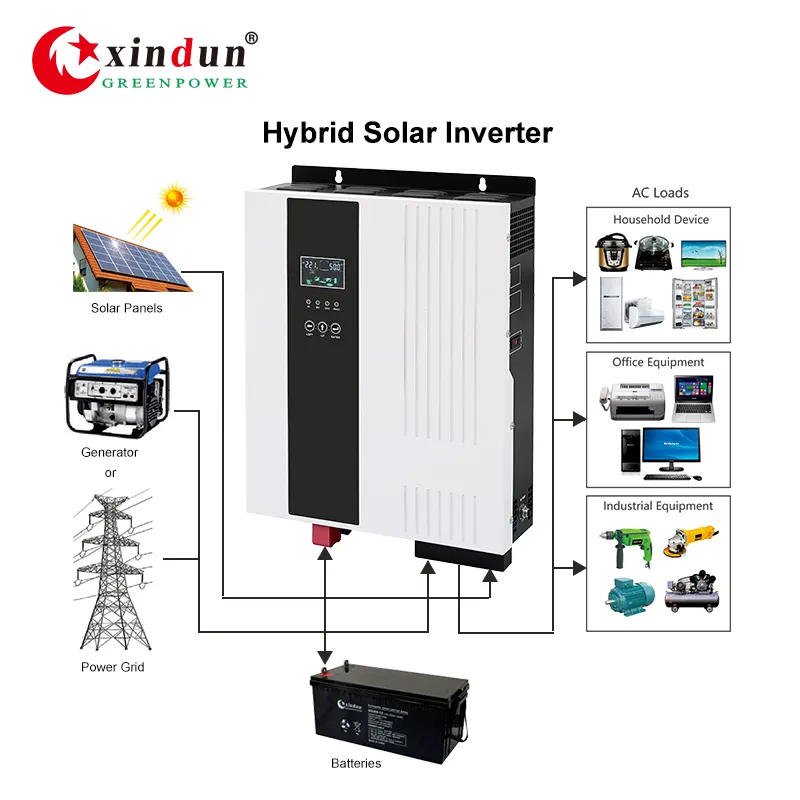 Xindun Inverter Tenaga Surya 3000W, 3kw 24V 48VDC Ke 220VAC, Inverter Tenaga Surya Gelombang Sinus Murni, Inverter Tenaga Surya 1KW 12V Hingga 220V untuk Dijual