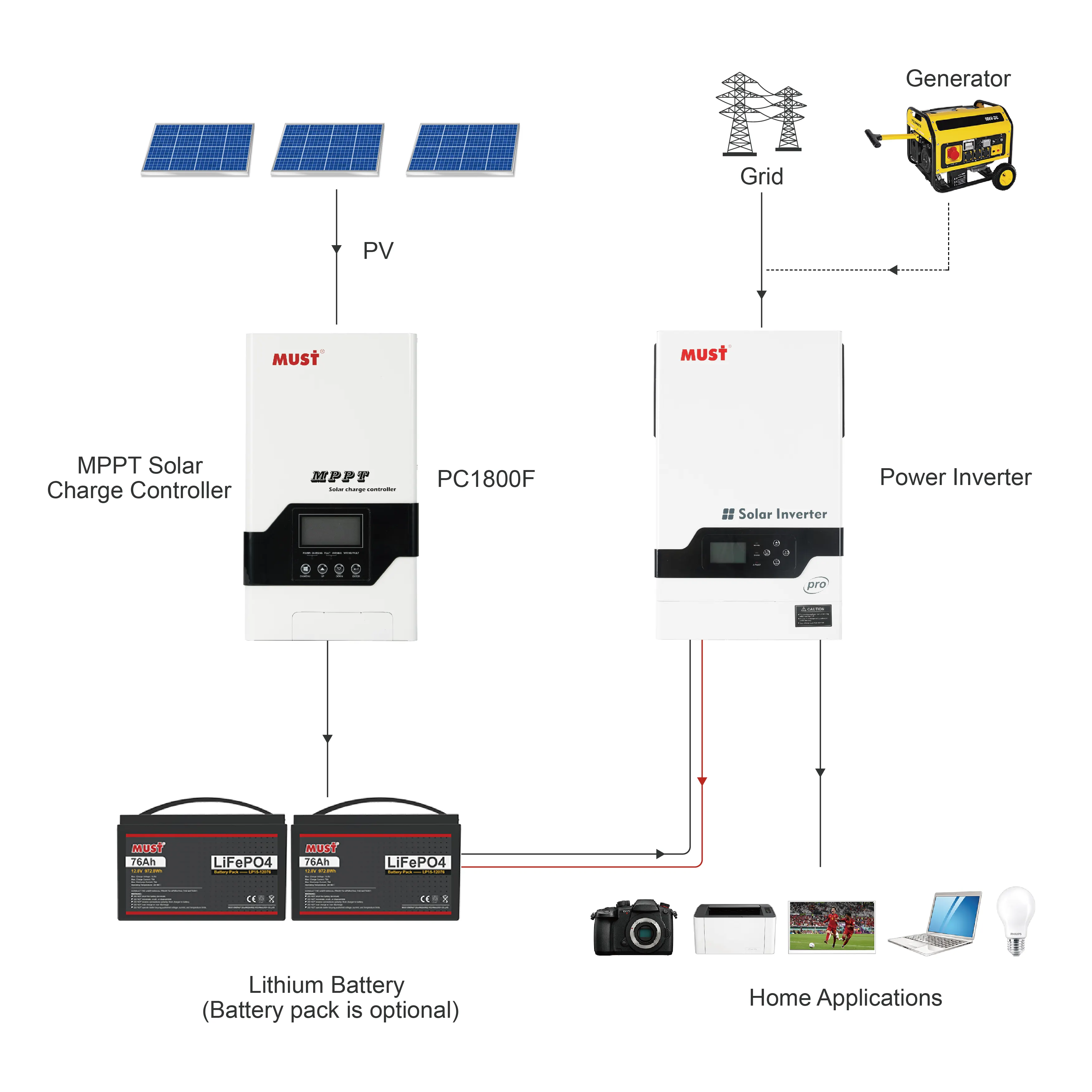 MUST solar controller mppt 12v 24v 48v 60a 80a 100a RS485 mppt solar charger controller with lcd regulator