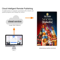 Écran miroir intelligent 32'' 43'' - Se transforme en miroir à l'approche, les publicités flottent dans le coin